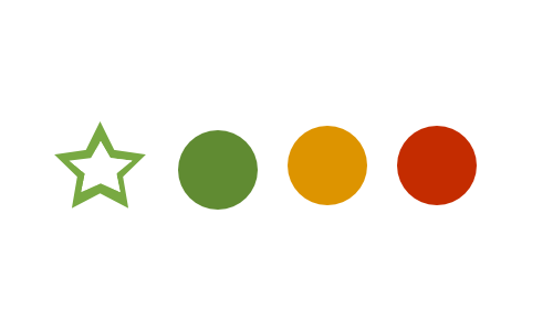 CQC Rating Challenges